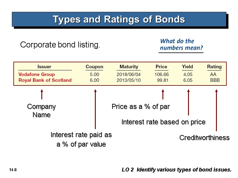 Types and Ratings of Bonds LO 2  Identify various types of bond issues.